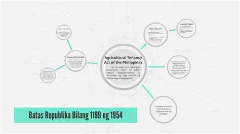 batas republika bilang 1190 ng 1954 summary